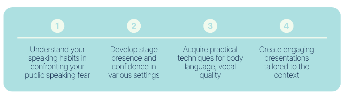 Learning objectives for the Professional Speakers Programme